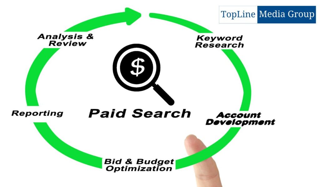 Leveraging Audience Targeting in Paid Search